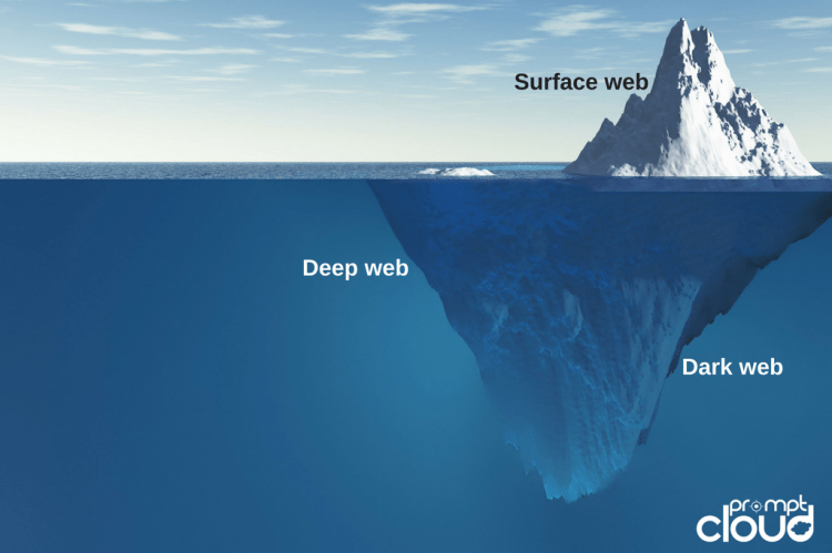 Drugs on deep web