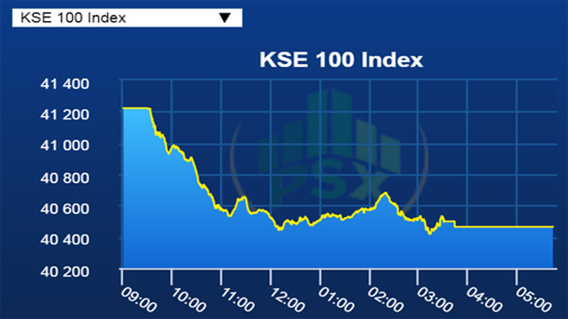 Karachi Stock Exchange Live Chart
