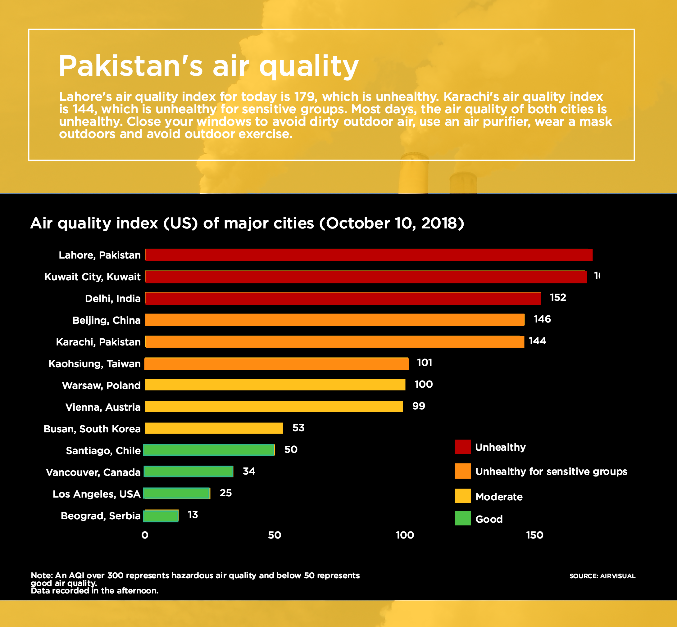 Pakistan S Air Quality 
