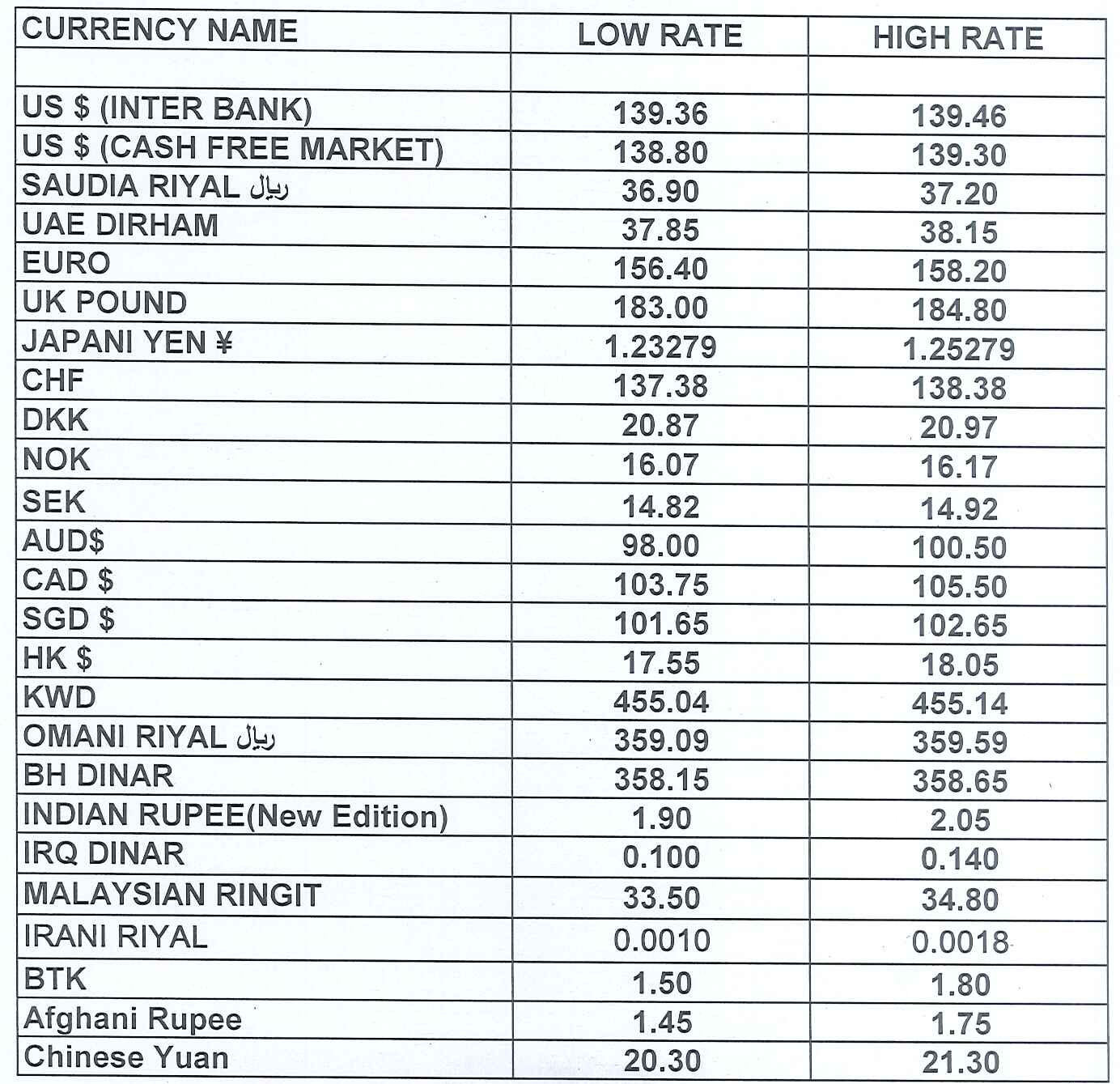forex currency rates pakistan
