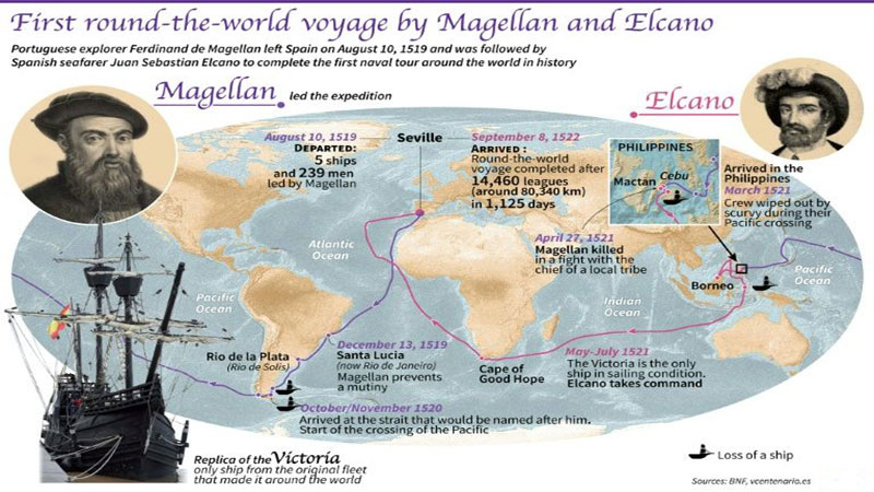 500 years on, how Magellan's voyage changed the world - Daily Times