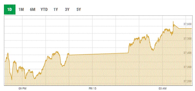 Pakistan Stock Index Chart