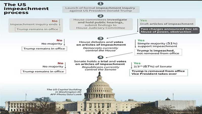 Trump Goes On Trial: Few Set Rules; Outcome Not In Doubt