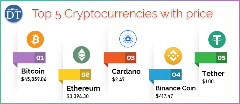 Top 5 Cryptocurrencies