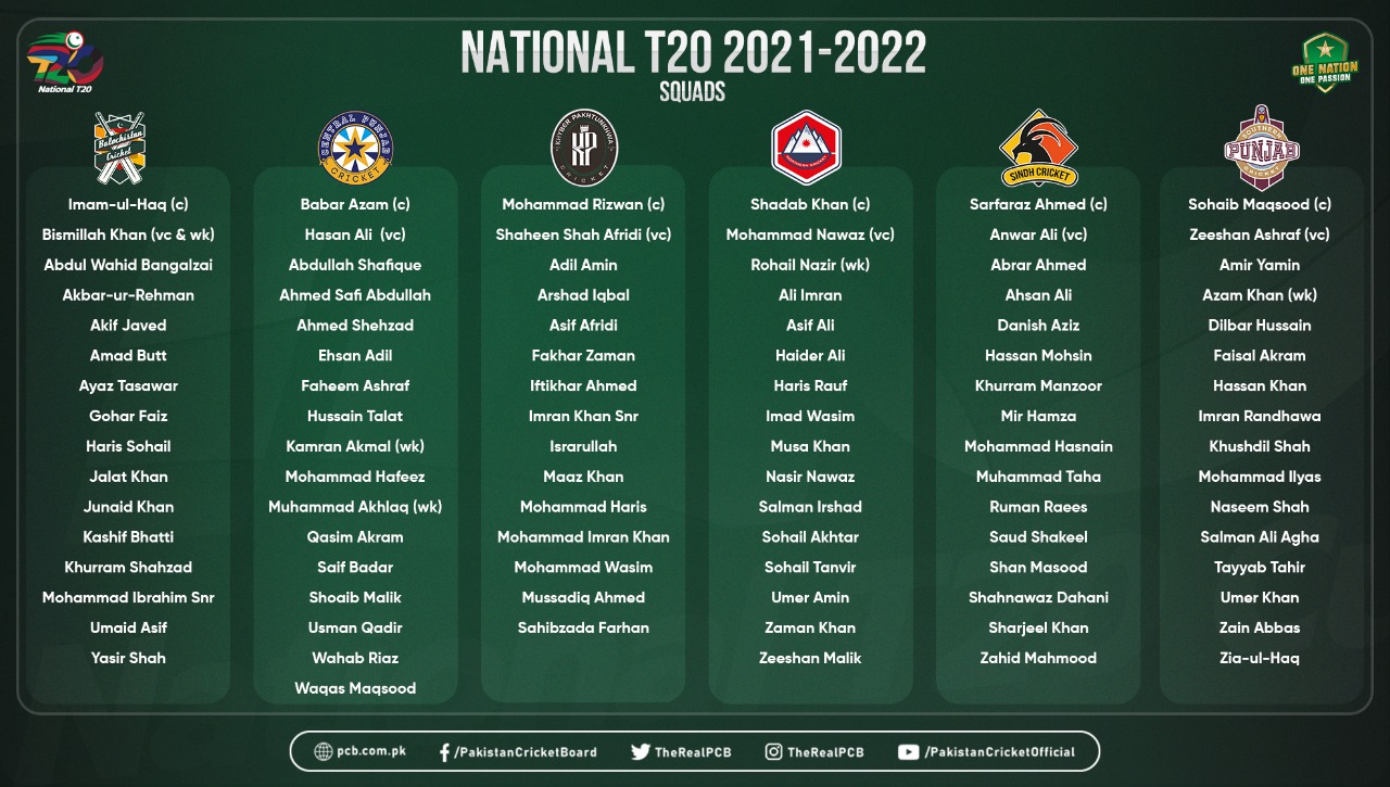 2021 t20 pakistan national cup Cricket Standings